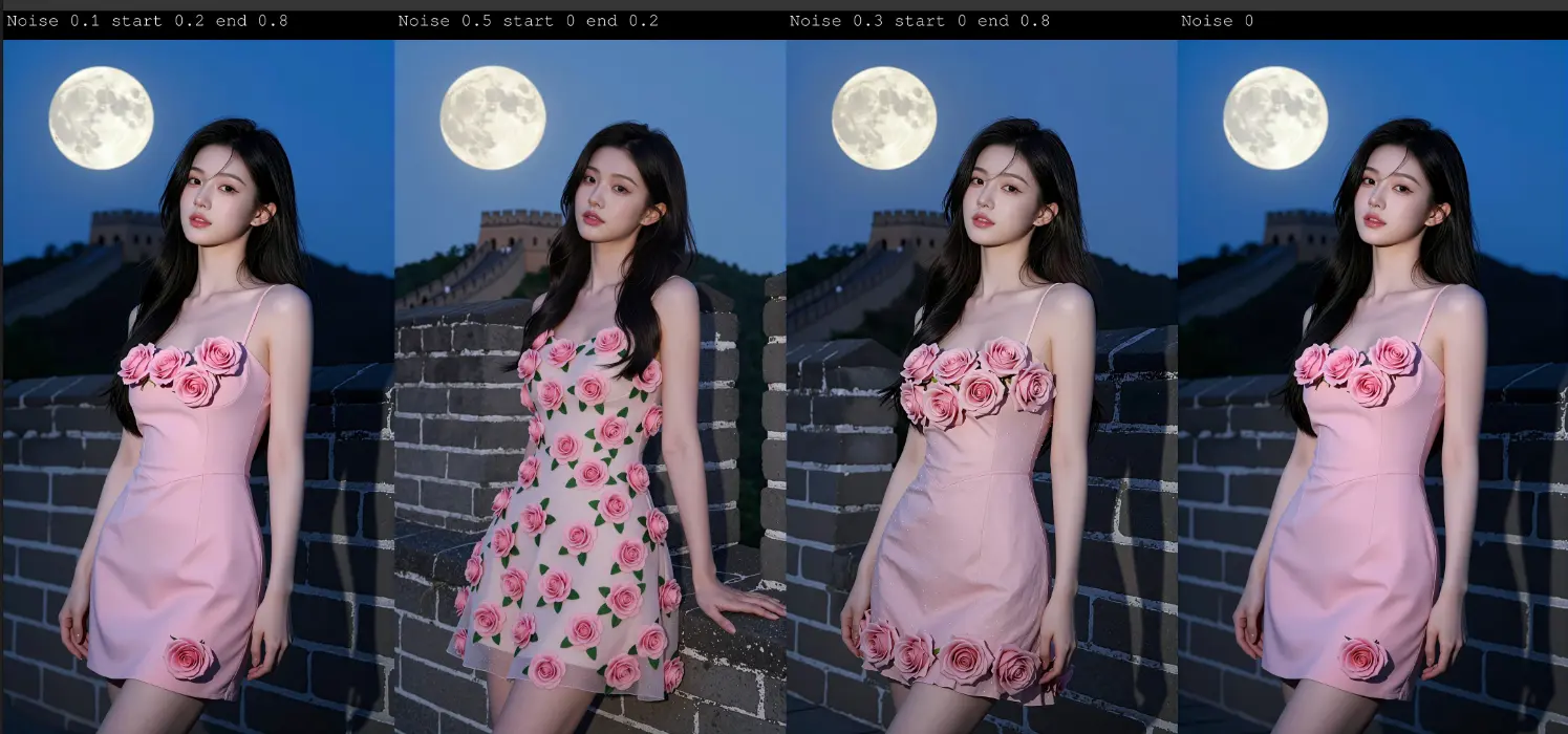 BEYOND REALITY Z image noise addition comparison