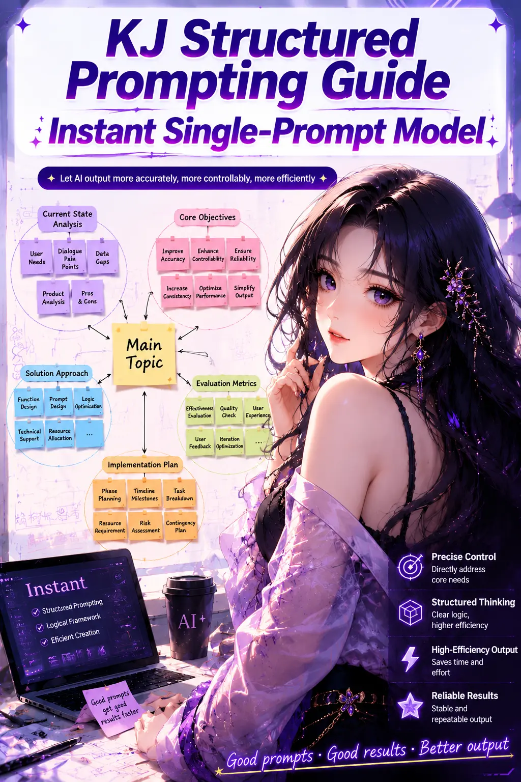 KJ Structured Prompt Instant Model