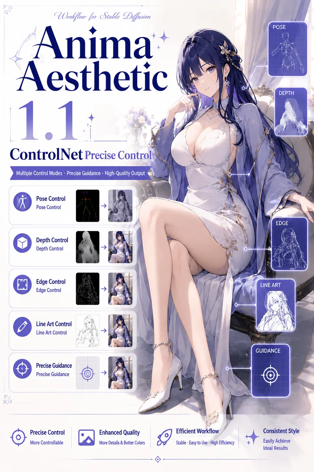 Anima Aesthetic 1.1 | Precise ControlNet