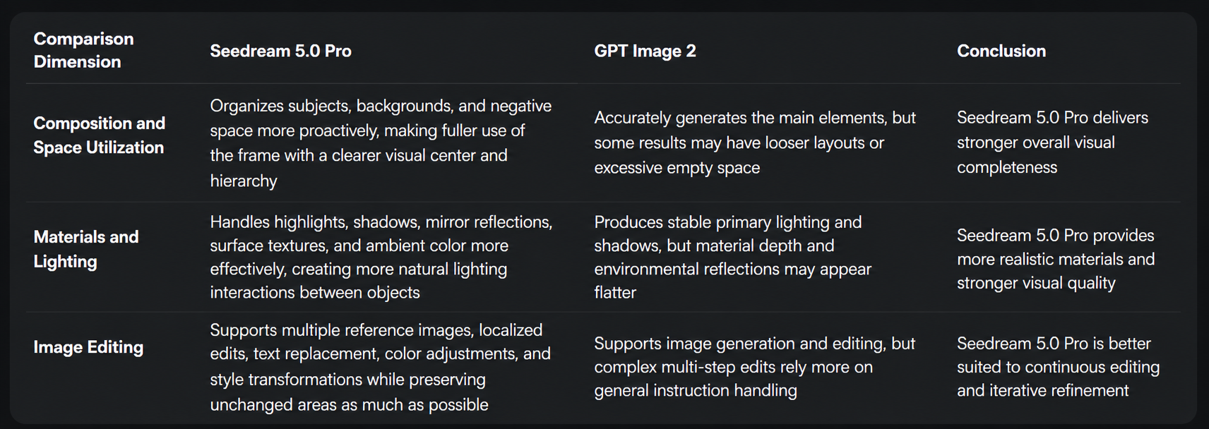 Seedream 5.0 Pro and GPT Image 2 key differences comparison