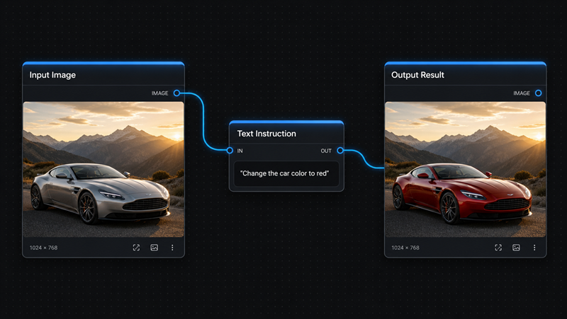 Contextual image editing: precisely modify image content with natural language instructions
