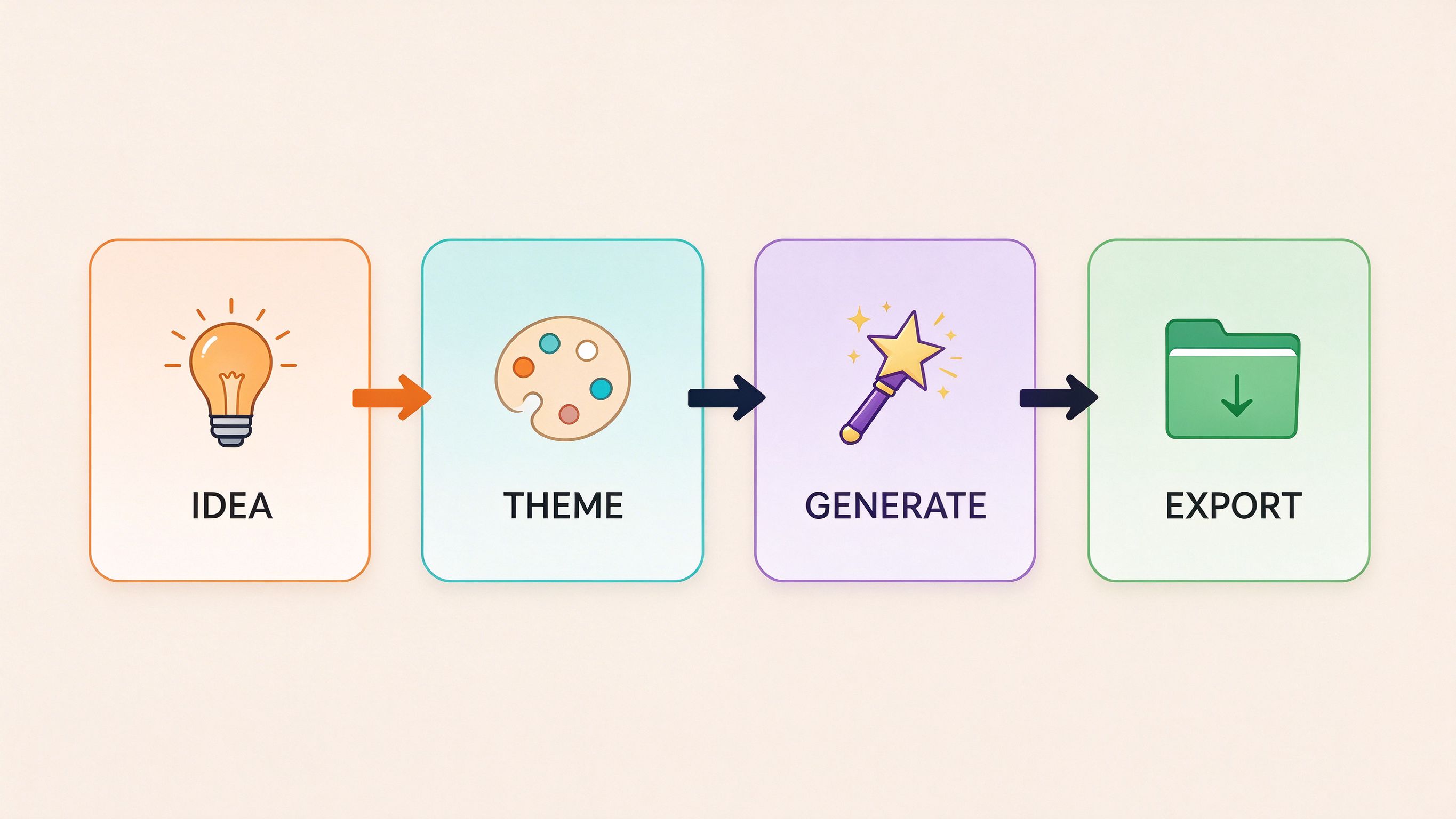 Where does poster design inspiration come from? 5 scenarios × theme ...