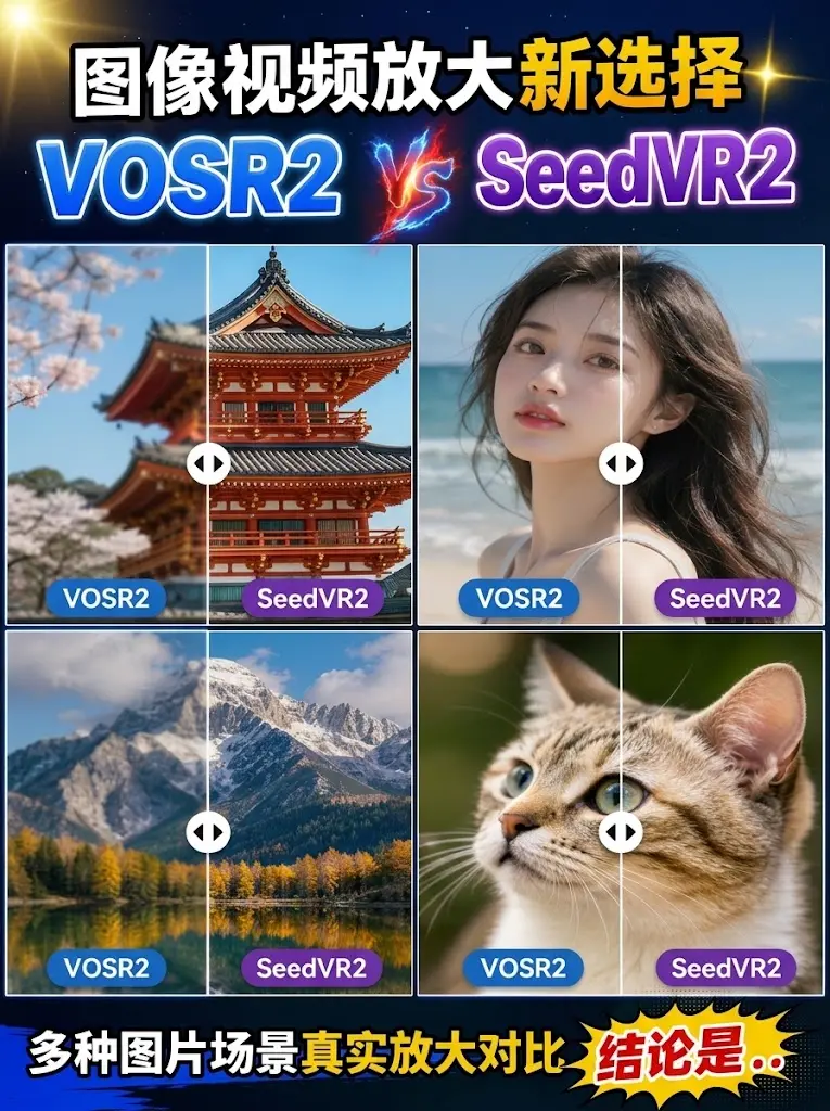 2-VOSR2 VS SeedVR2 Image Upscaling Comparison Workflow-V1