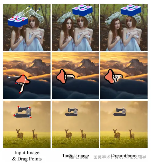 DreamOmni2 The Strongest Editing Model