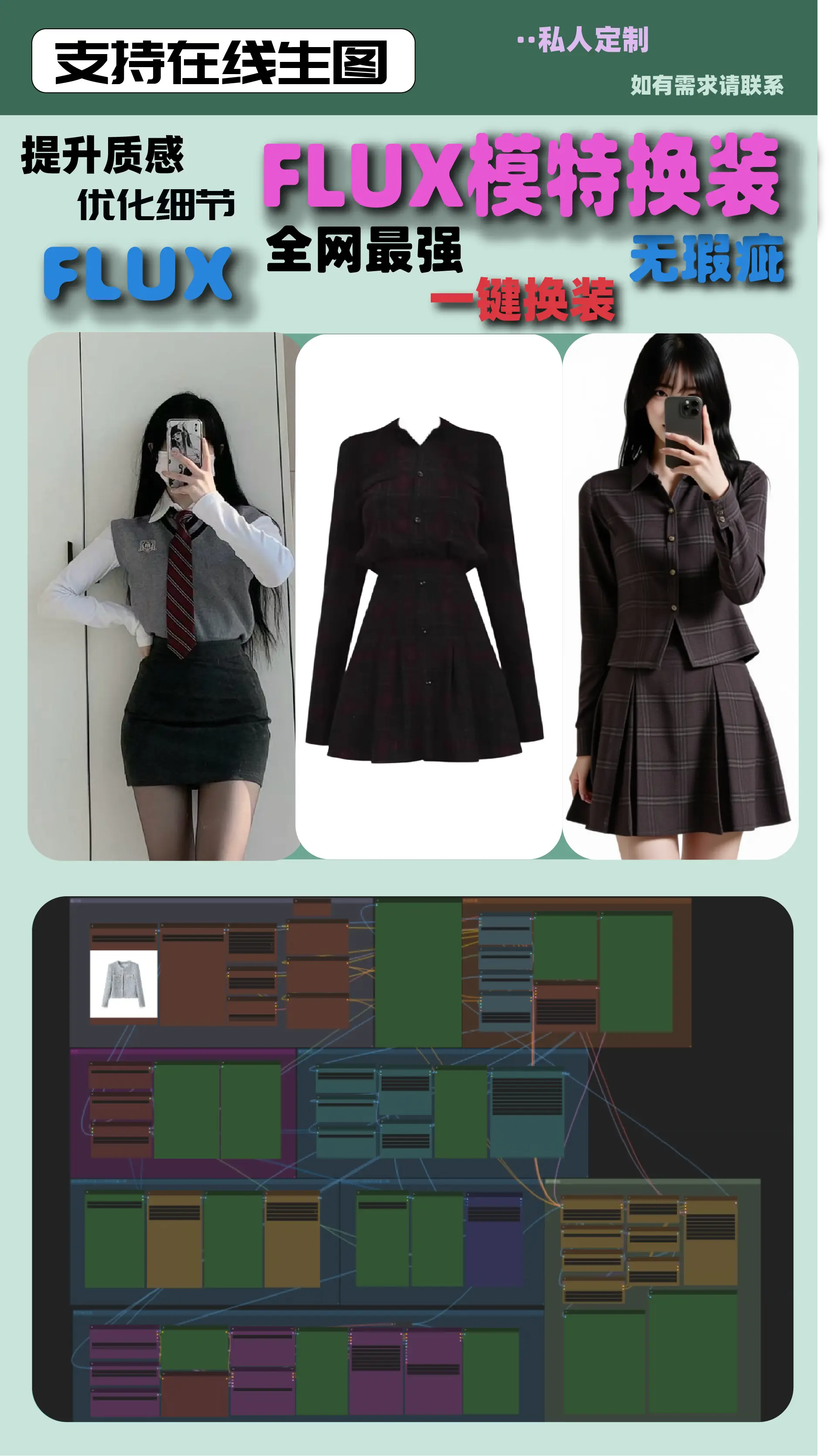 "The strongest upgraded version on the entire network" FLUX model one-click outfit change comfyui