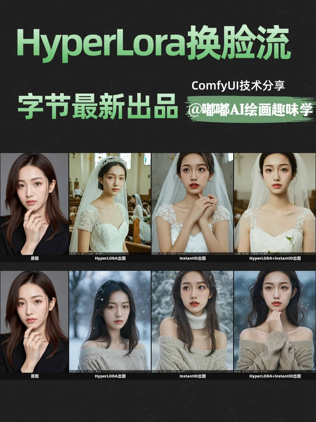 HyperLoRA zero-shot real ID consistency face-swapping workflow