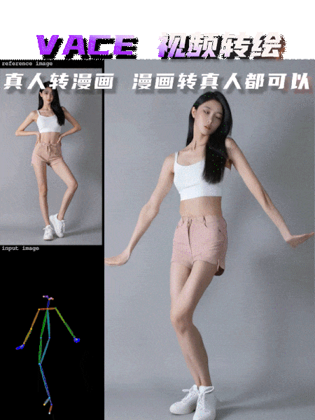 VACE Video to Drawing Real person to Comic Comic to Real person