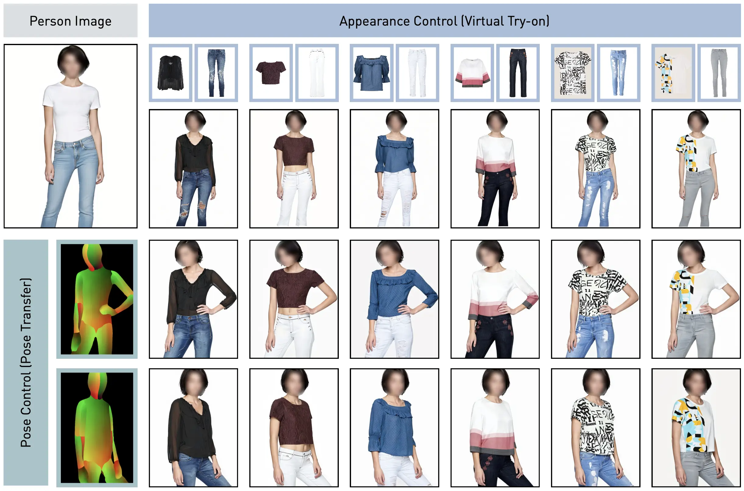 Leffa virtual try on and pose transfer
