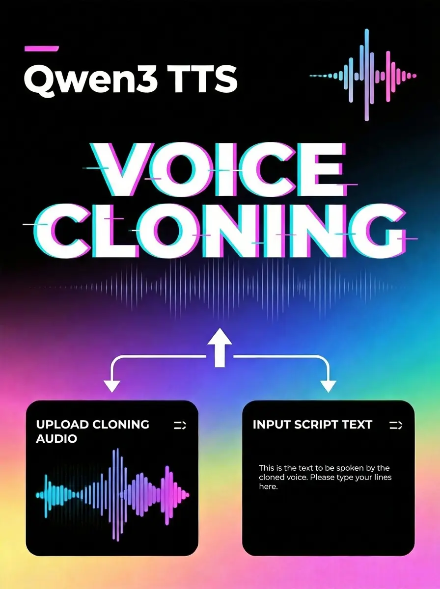 Qwen3 TTS Voice Cloning