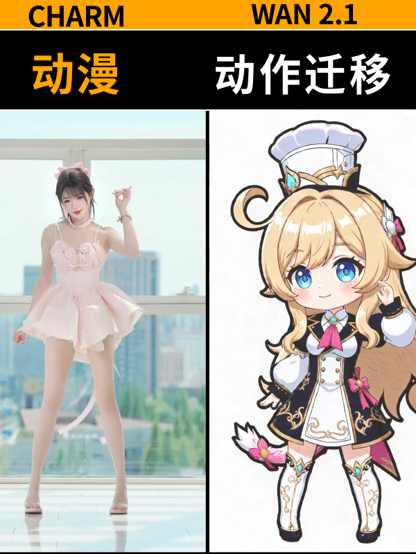 150 frames anime character body specialization action transfer