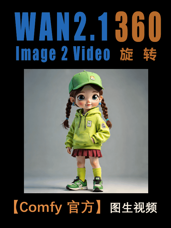 360-degree rotation | Wanxiang 2.1