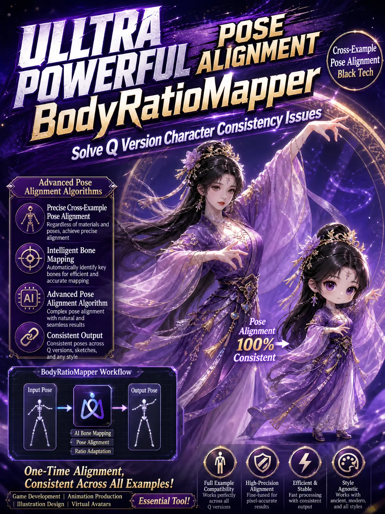 Super posture alignment BodyRatioMapper solves the consistency problem of chibi characters