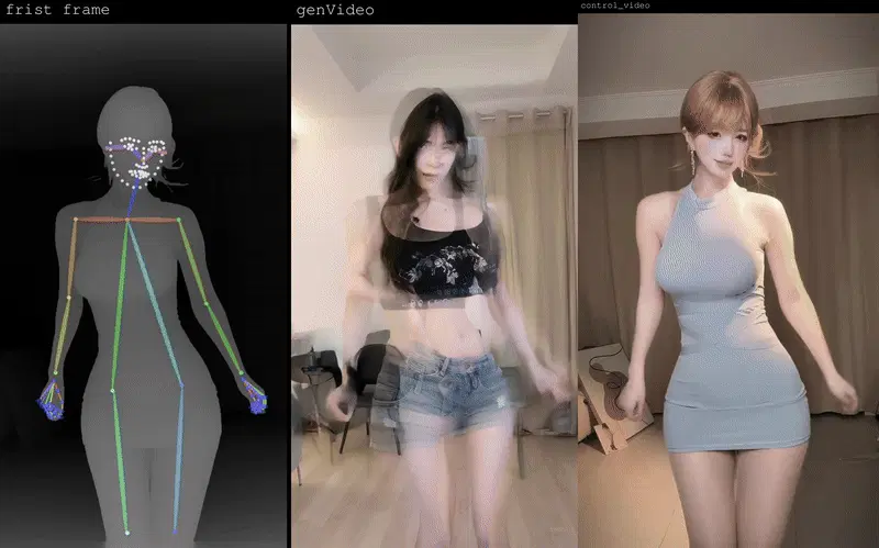 Wanxiang Wan Fun posture control influencer dance workflow